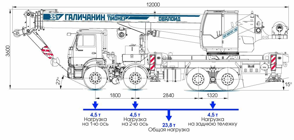 Габаритные размеры автокрана КС-55721-1В "ПИОНЕР"