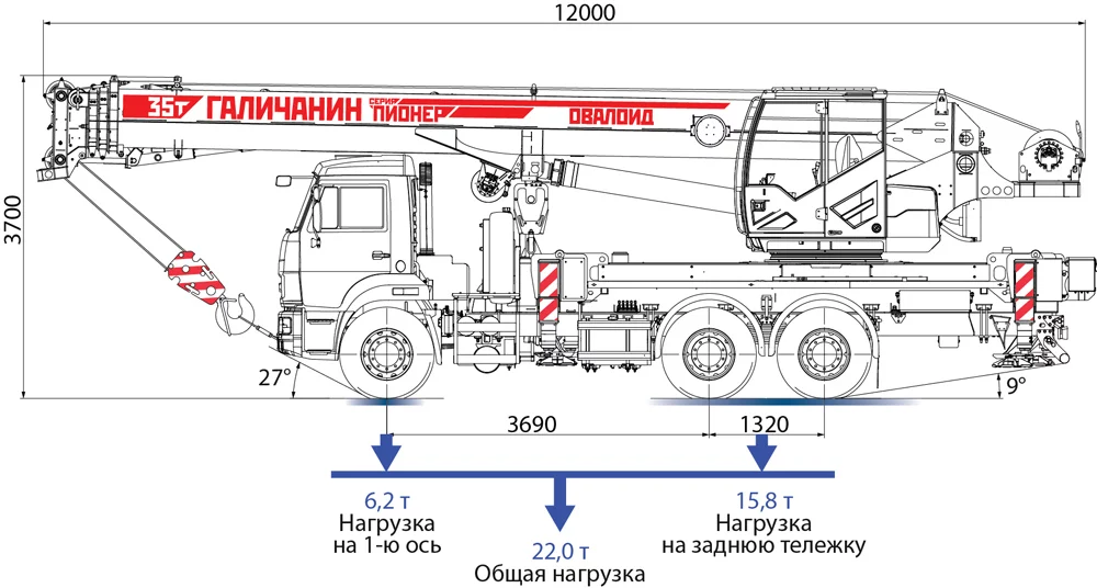 Габаритные размеры автокрана КС-55721-2В «ПИОНЕР»