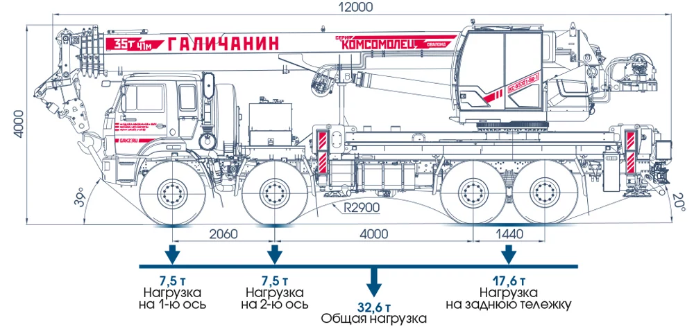 Габаритные размеры автокрана КС-55721-5В-1 «КОМСОМОЛЕЦ»