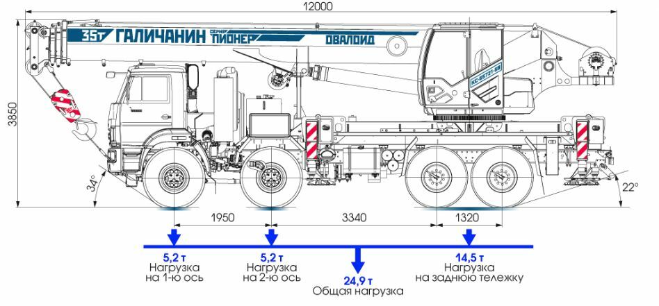 Габаритные размеры автокрана КС-55721-5В "ПИОНЕР"