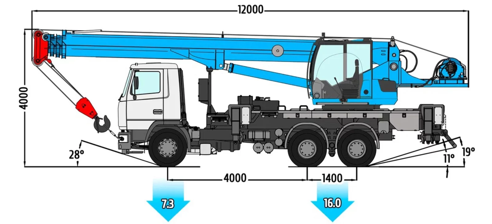 Габаритные размеры автокрана КС-55729-6К-31