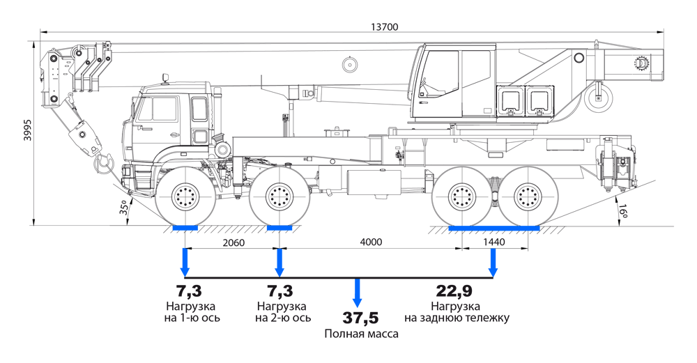 Габаритные размеры автокрана КС-65713-5