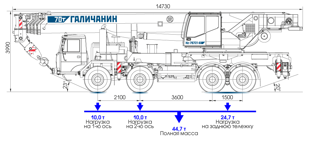 Габаритные размеры автокрана КС-75721-6 H&H
