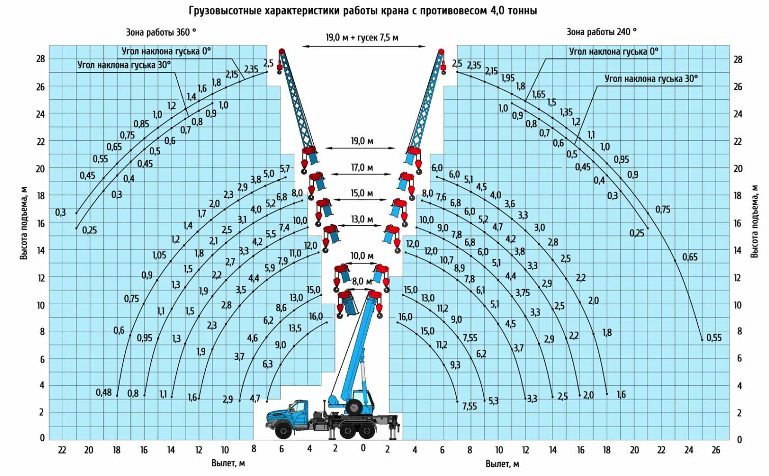 Грузовысотные характеристики автокрана КС-35719-3-02