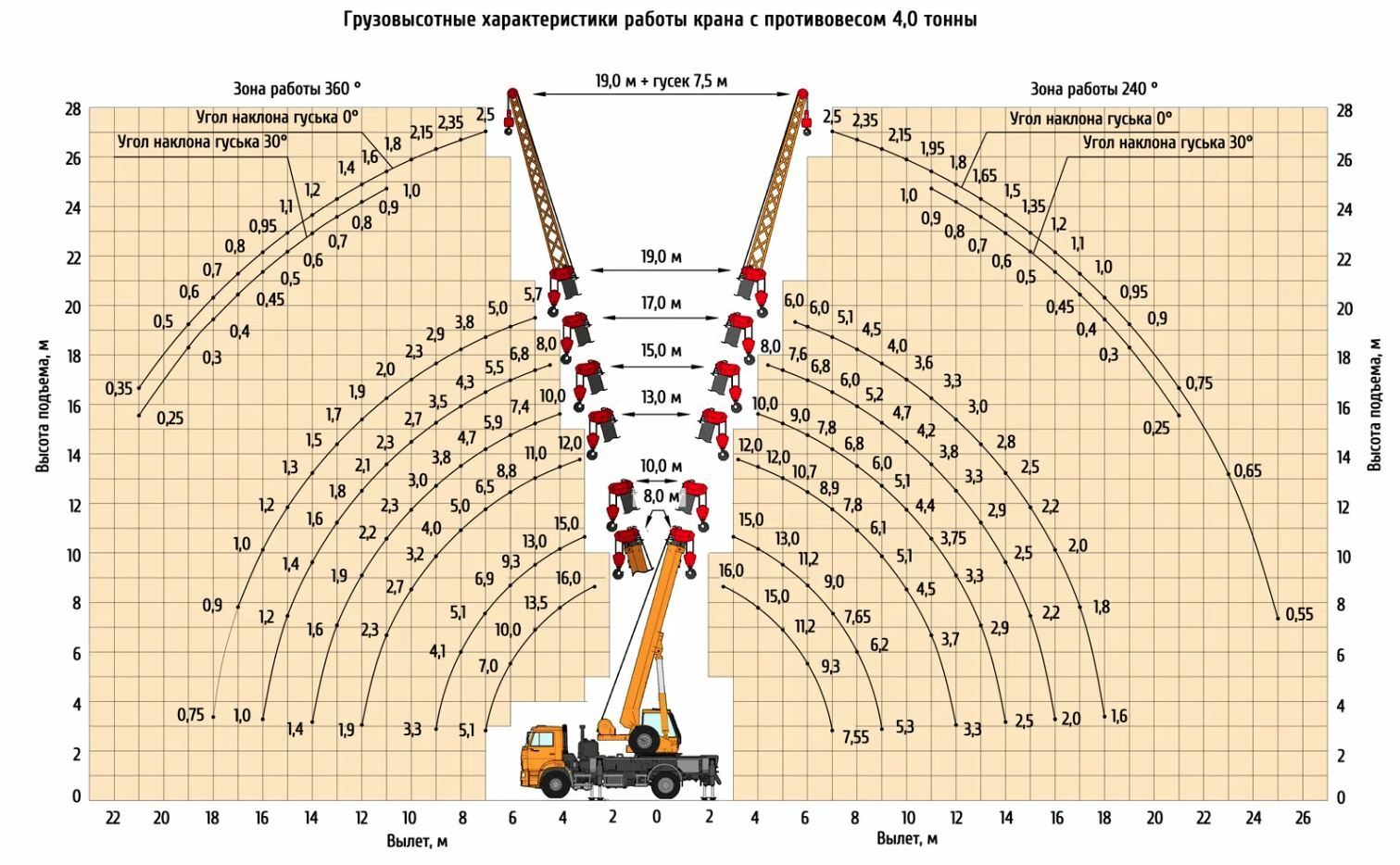 Грузовысотные характеристики автокрана КС-35719-8А
