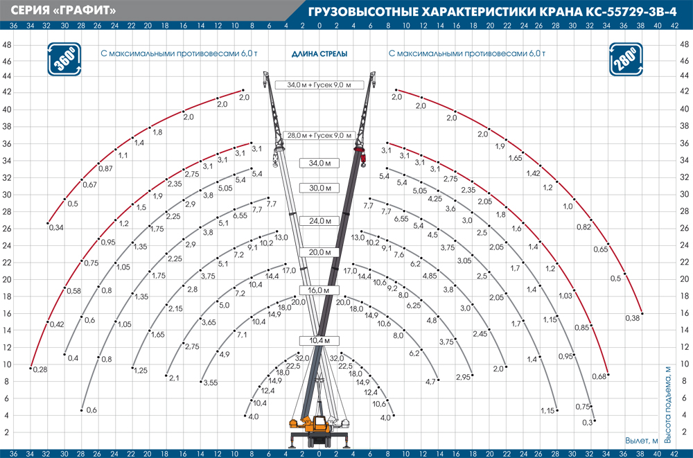Грузовысотные характеристики автокрана КС-55729-3В-4