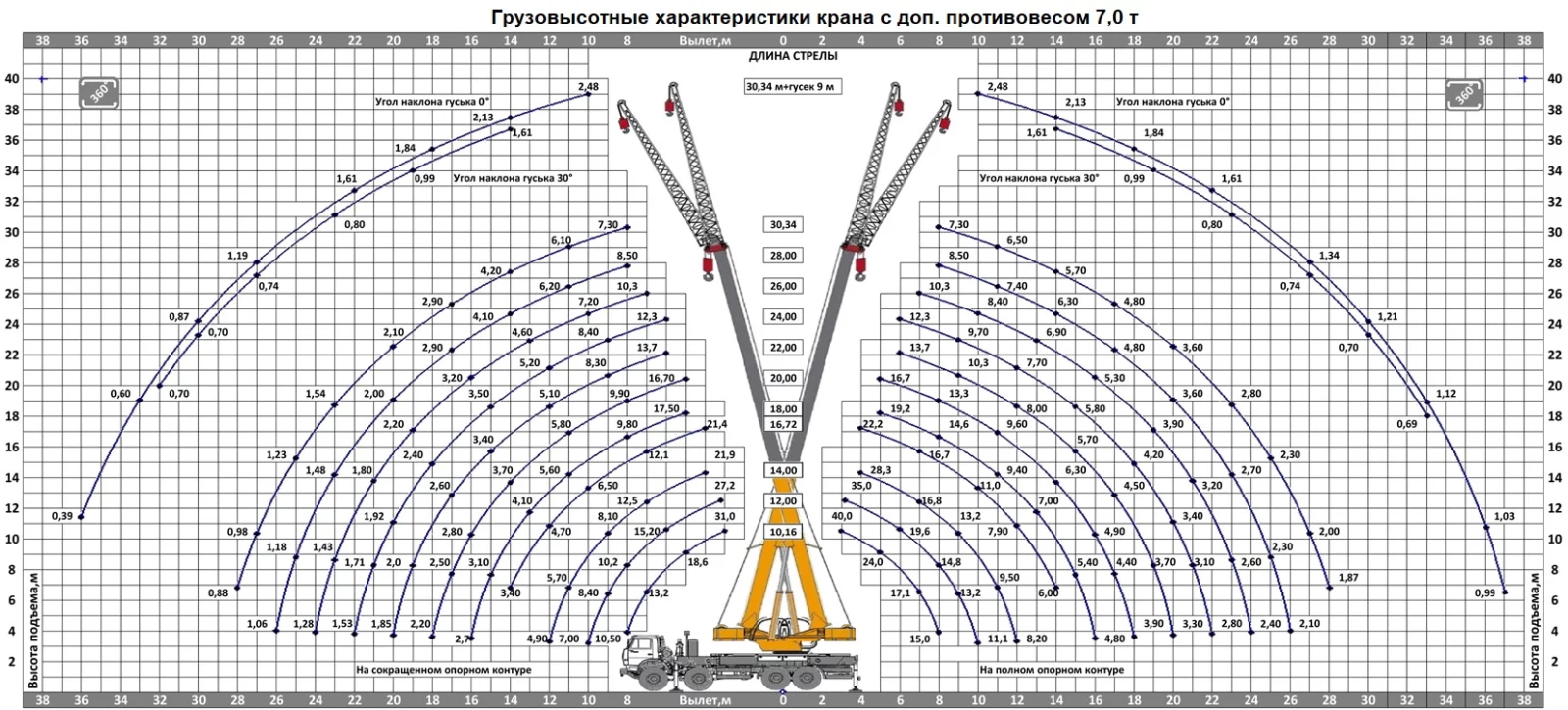 Грузовысотные характеристики автокрана КС-65740-4М 2